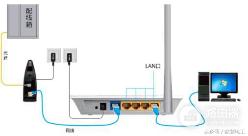 光纤怎么连接无线路由器-光纤如何进入路由器