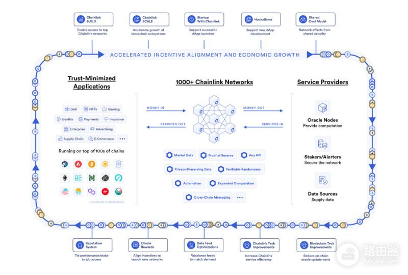 Chainlink(Link币)是什么？挖矿入门MinerGate工具与LINK参与