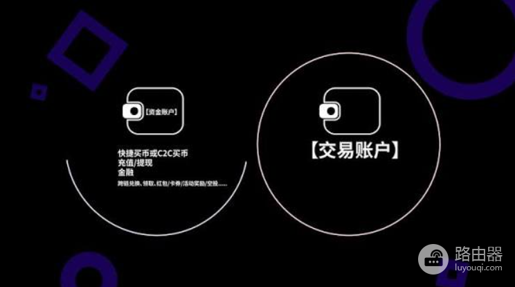 欧易OKX资金账户和交易账户有什么区别?完整划转步骤教程