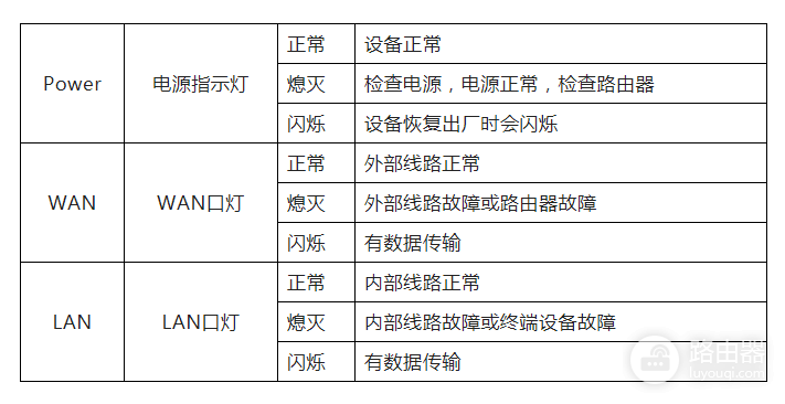宽带欠费路由器会亮红灯吗?亮哪个灯?