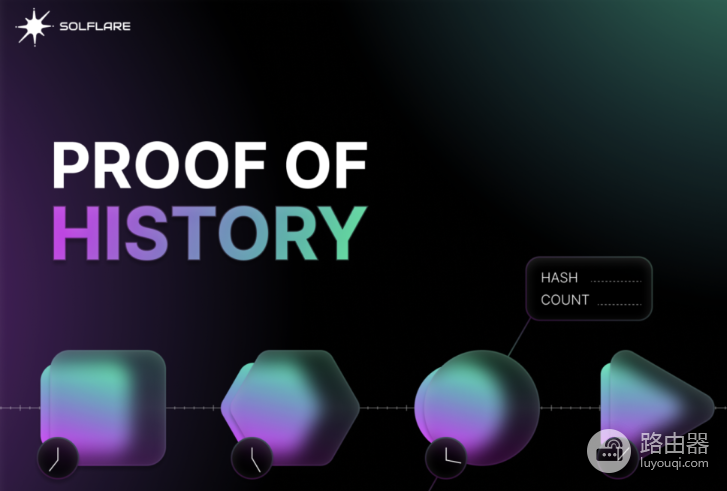 什么是Proof of History(PoH)?Solana为何领先?(科普)