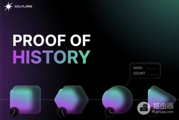 什么是Proof of History（PoH）？Solana为何领先？（科普）