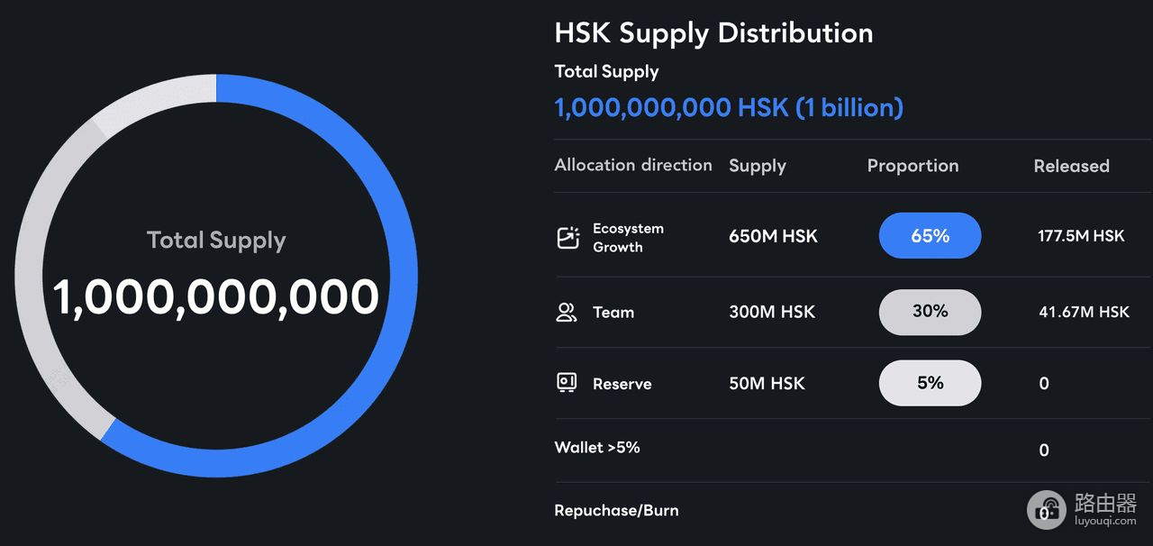 HashKey平台代币(HSK)是什么?