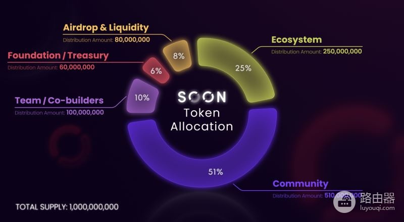 Soon是什么？SOON币是什么？SOON Stack如何改变多链部署方式