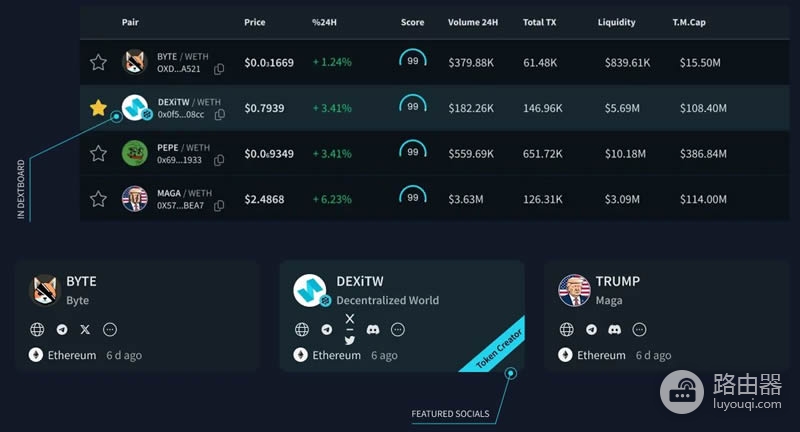 DEXTools怎么样?Defi交易者的必备工具DEXTools
