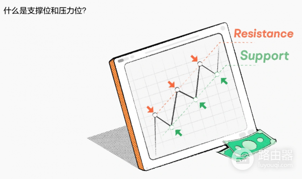 炒币怎么看支撑和压力？趋势线、三角形、头肩型支撑压力判定技巧