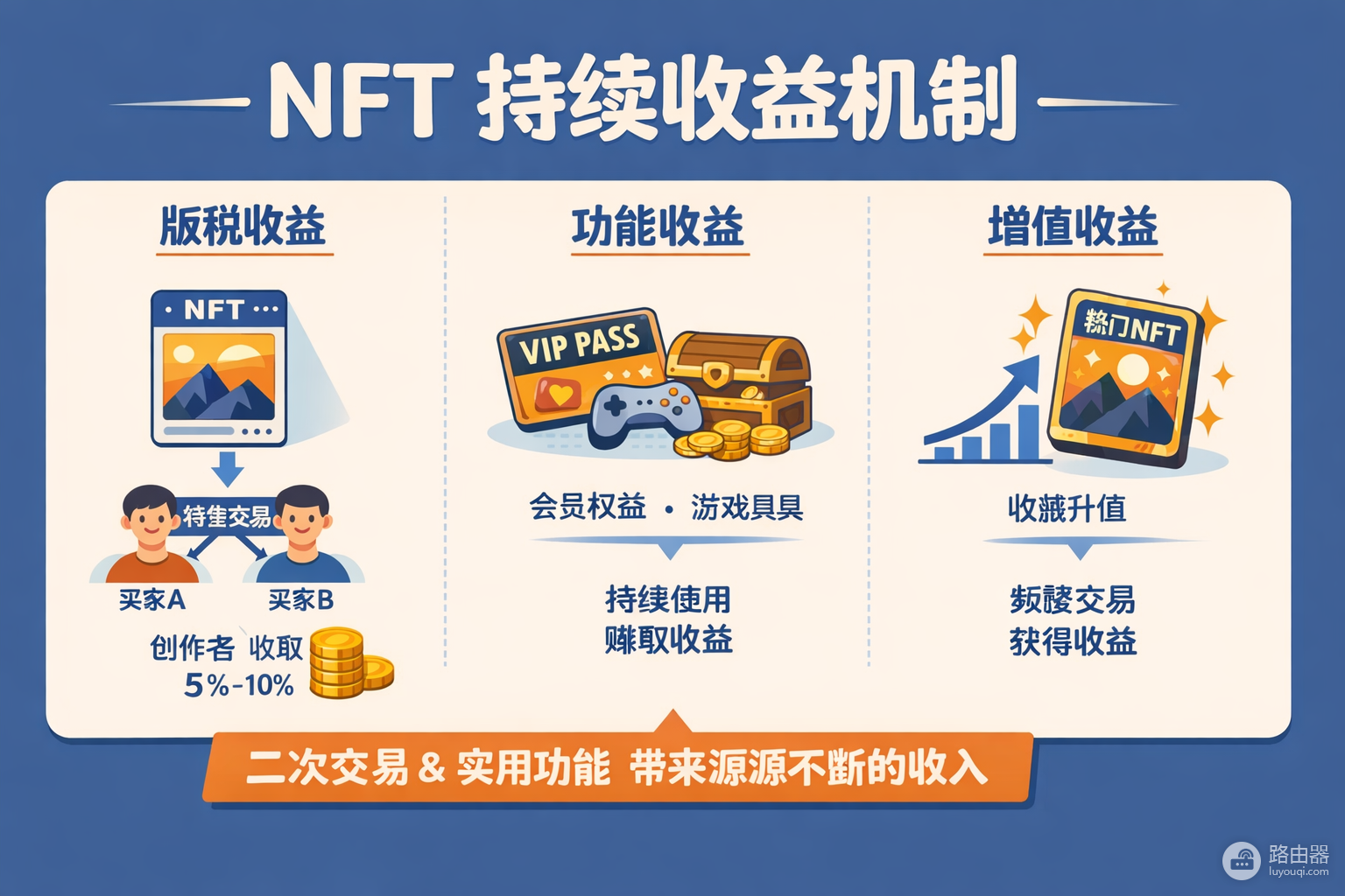 如何打造独特NFT并赚取长期收益,免费铸造全攻略