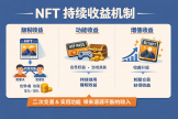 如何打造独特NFT并赚取长期收益，免费铸造全攻略