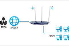 监控器wifi断网后会自动连接吗（监控器wifi断网后是否会自动连接）