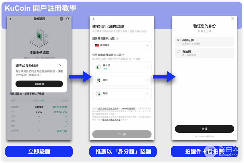 Kucoin交易所安全可靠吗?Kucoin全球排名介绍