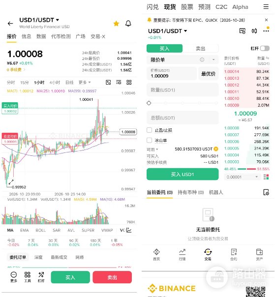 USD1是什么稳定币?发行背景、链上地址与使用指南