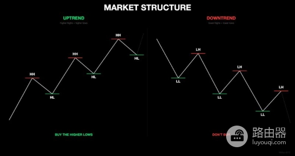 新手K线图怎么看?如何判断值不值得买