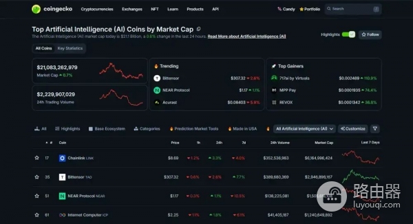 AI区块链项目怎么判断价值?还值得投资吗