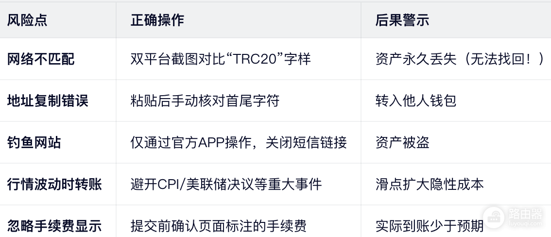 必安转账欧逸可以零费用吗?必安Tron链转钱欧逸全教程