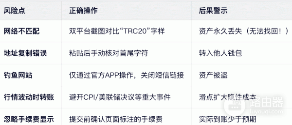 必安转账欧逸可以零费用吗？必安Tron链转钱欧逸全教程