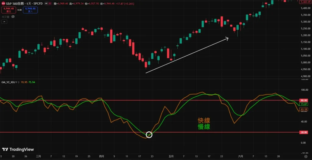 KD指标是什么?避免在KD交叉信号中追涨杀跌?