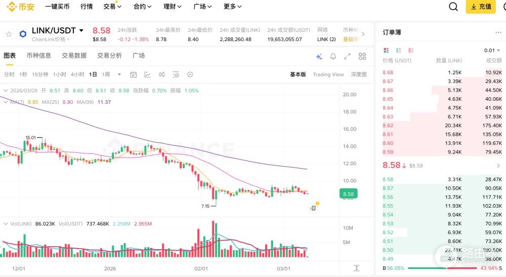 安币App热门币种推荐,必看炒币软件精选币种清单