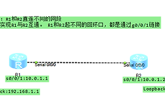 静态路由及路由备份与负载相关配置-如何备份路由器配置