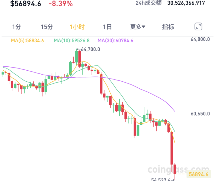 币圈震仓是什么?学会识破币圈的“恐慌陷阱”