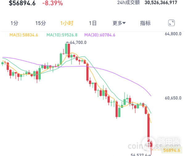 币圈震仓是什么？学会识破币圈的“恐慌陷阱”