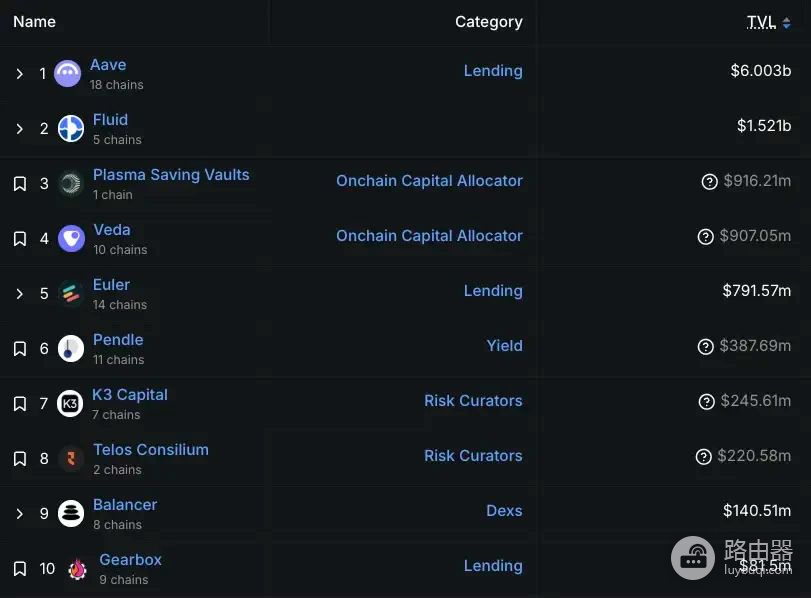 一文读懂稳定币公链Plasma、Stable和Arc主导全球支付格局