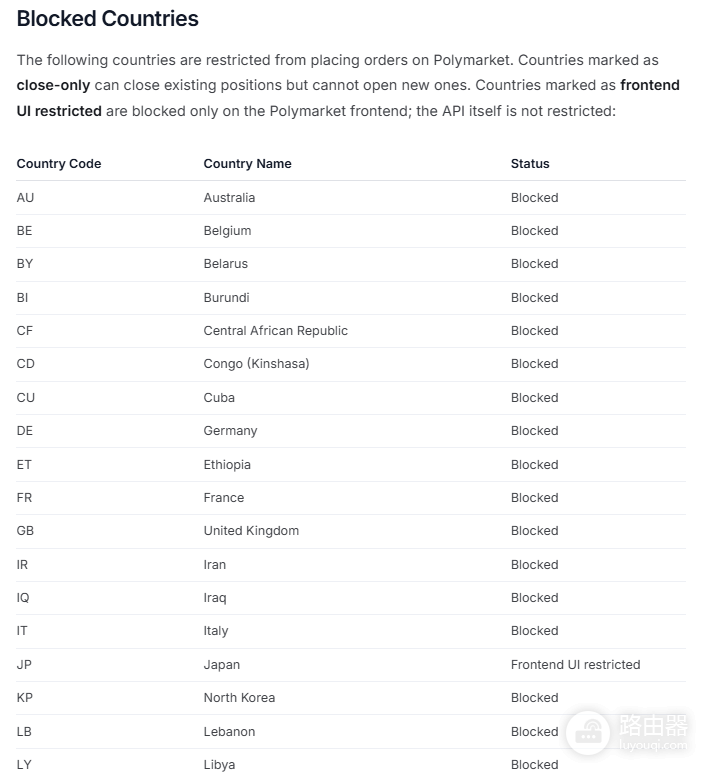 Polymarket地区限制有哪些？被限制国家如何充值下注完整指南