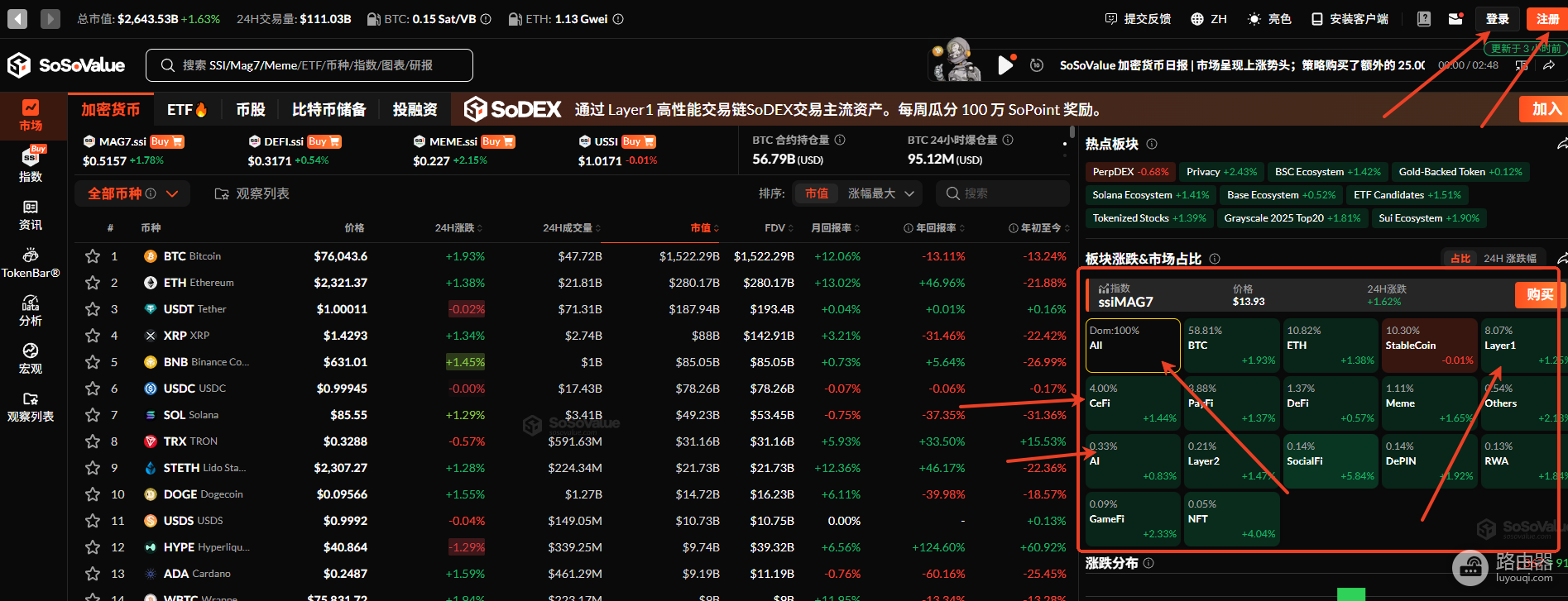 SoSoValue官网入口:AI加密研究平台从邮箱注册到安全连接钱包全攻略