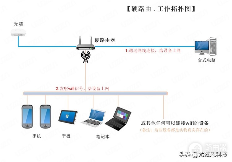 wifi平板外出怎么上网(软路由?!听说可以在外面,连接家里的网络上网?)
