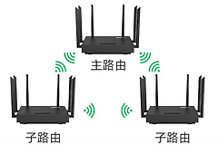 有线/无线Mesh组网教程分享