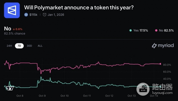 去中心化预测市场是什么?五大web3预测市场指南