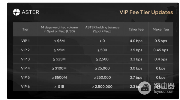 Aster交易所特色是什么? Aster交易所有何优缺点?