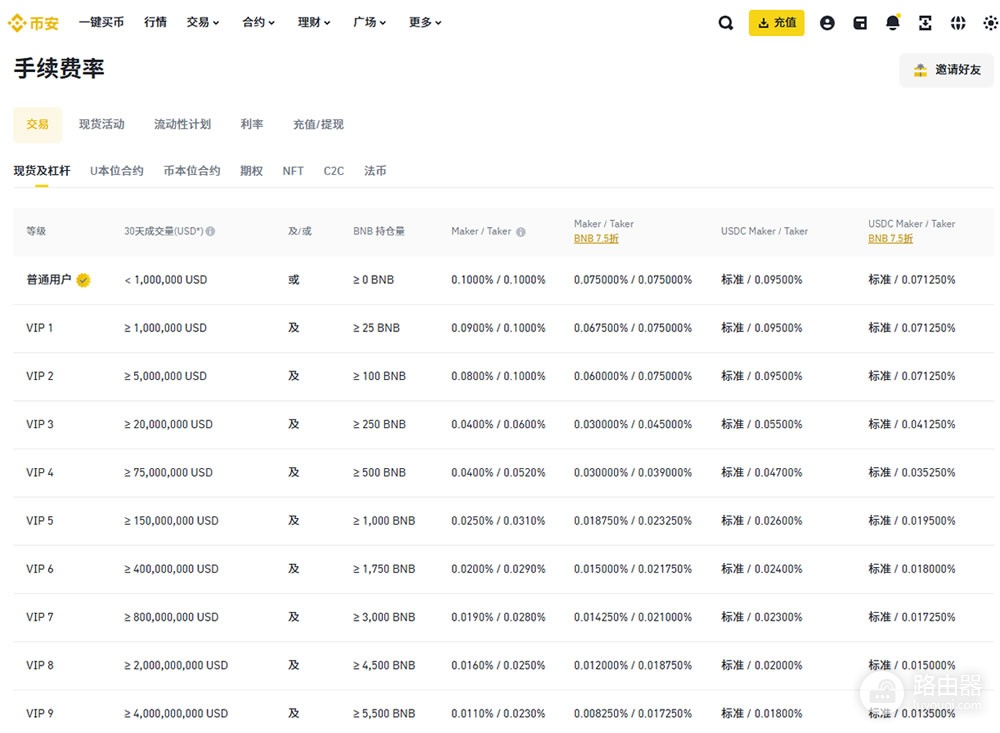 币安注册地在哪里？加密货币交易入门选择币安？