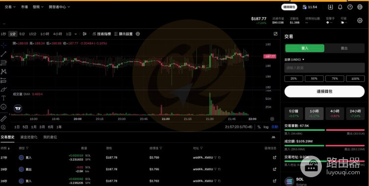 OKX DEX有哪些优势? 如何使用 OKX DEX?