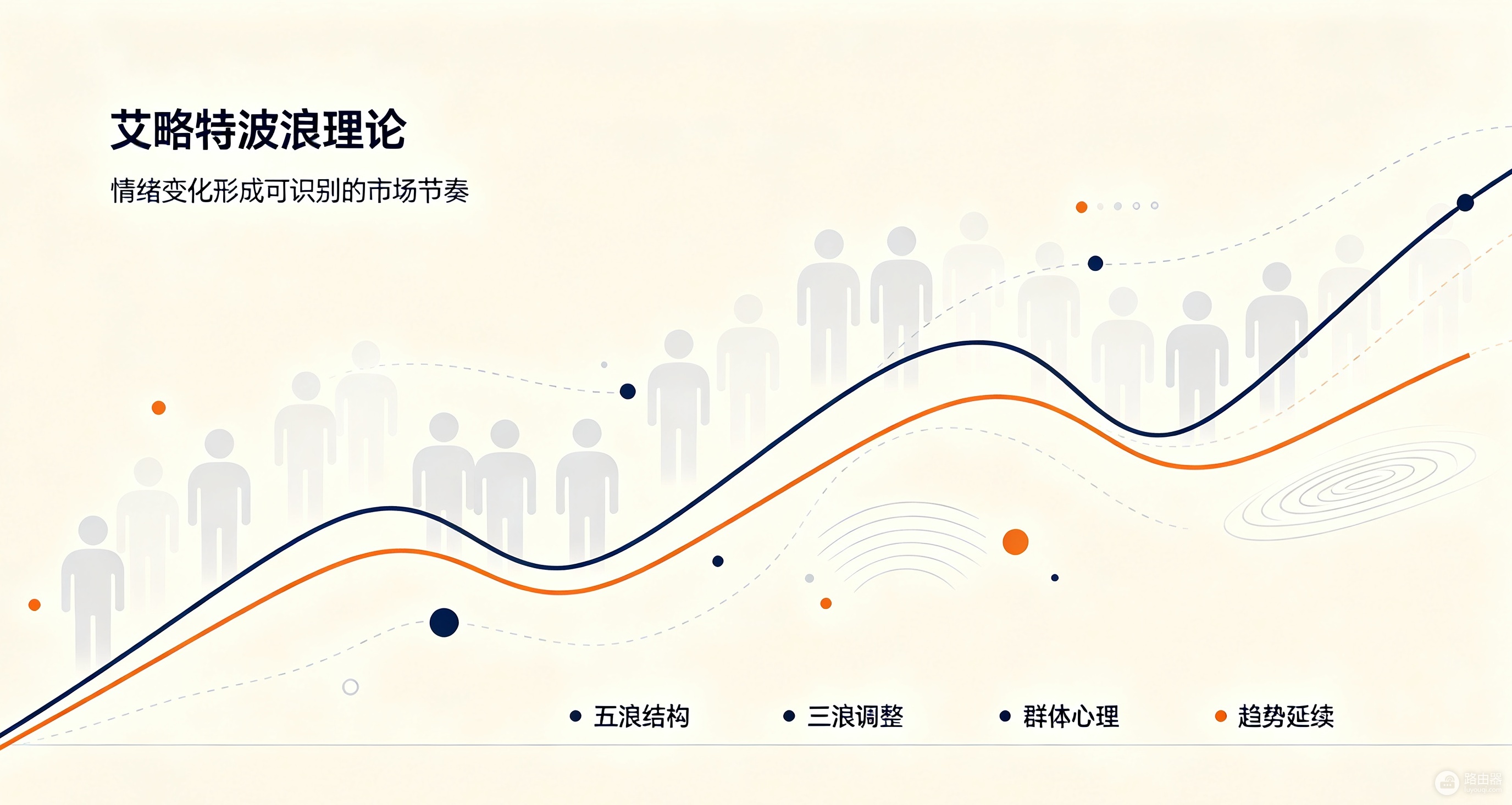 艾略特波浪理论是什么?比特币和山寨币周期规律解析