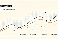 艾略特波浪理论是什么?比特币和山寨币周期规律解析