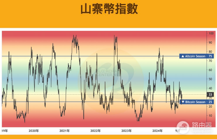 什么时候买山寨币最好?购买山寨币的最佳时机是什么?