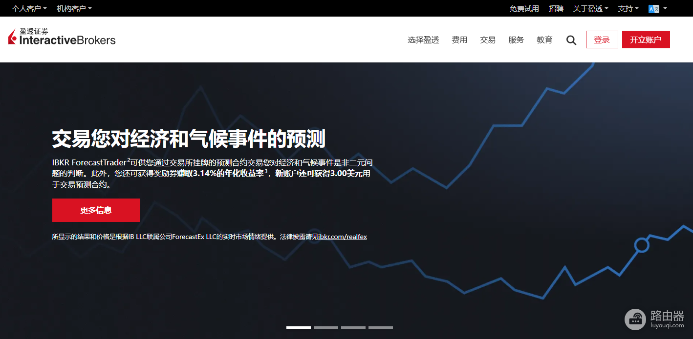 比特币ETF是什么?中国投资者怎么买?富途、老虎、盈透证券官方链接