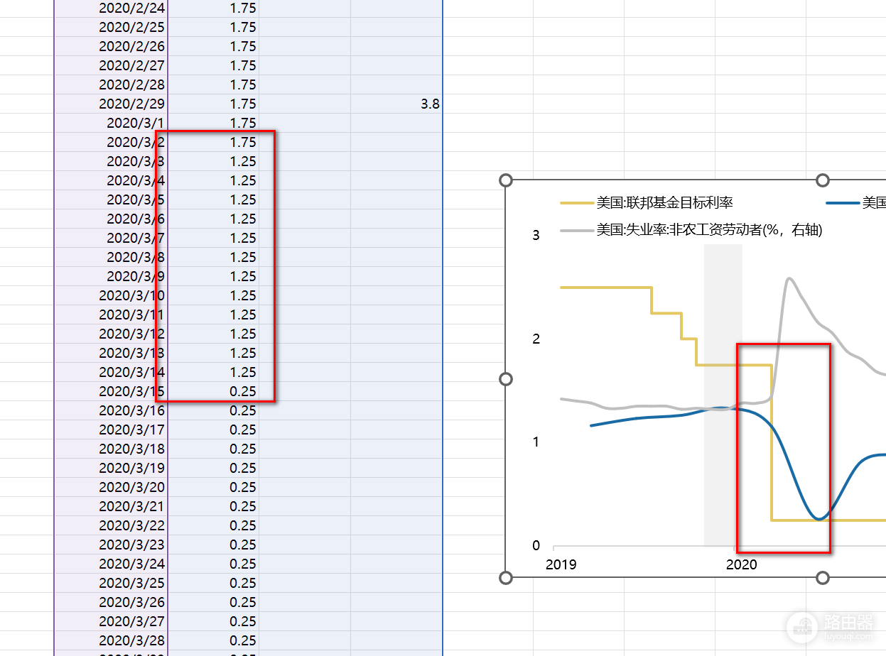 excel图表线条与数据不匹配怎么办?日期坐标轴修复教程