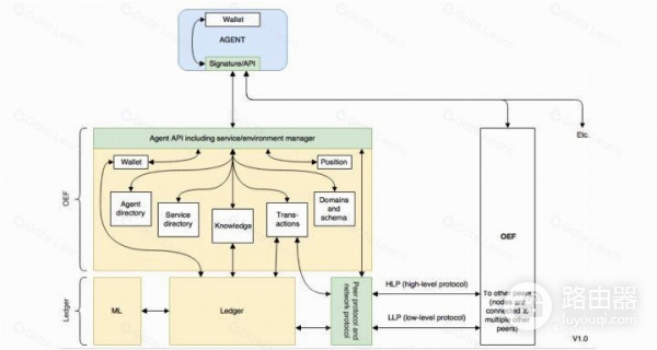 Fetch AI (FET) 币是什么?AI与区块链结合Fetch AI的创新功能