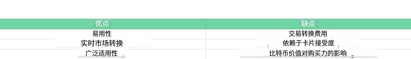 比特币怎么兑换成现金?比特币提现手续费和税务