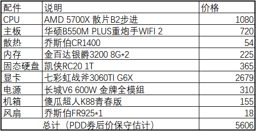 wifi怎么与电脑安装(大概是全网最简单的电脑组装攻略!附配置)