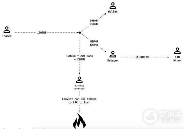 Loopring（LRC）是什么币？订单环机制能否成为Layer 2的领军者？