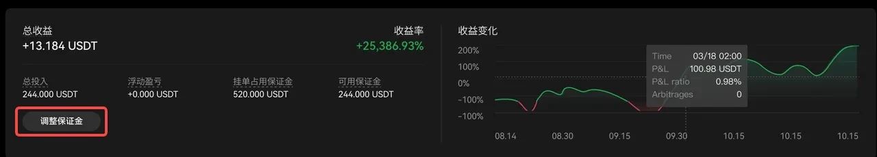 TradingView警报如何与okx交易平台信号策略联动？