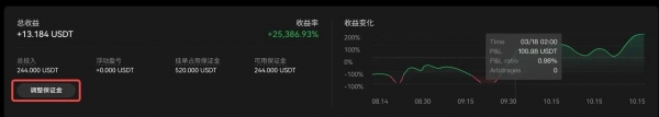 TradingView警报如何与okx交易平台信号策略联动？