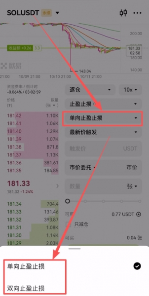 止盈止损怎么用？新手止盈止损技巧