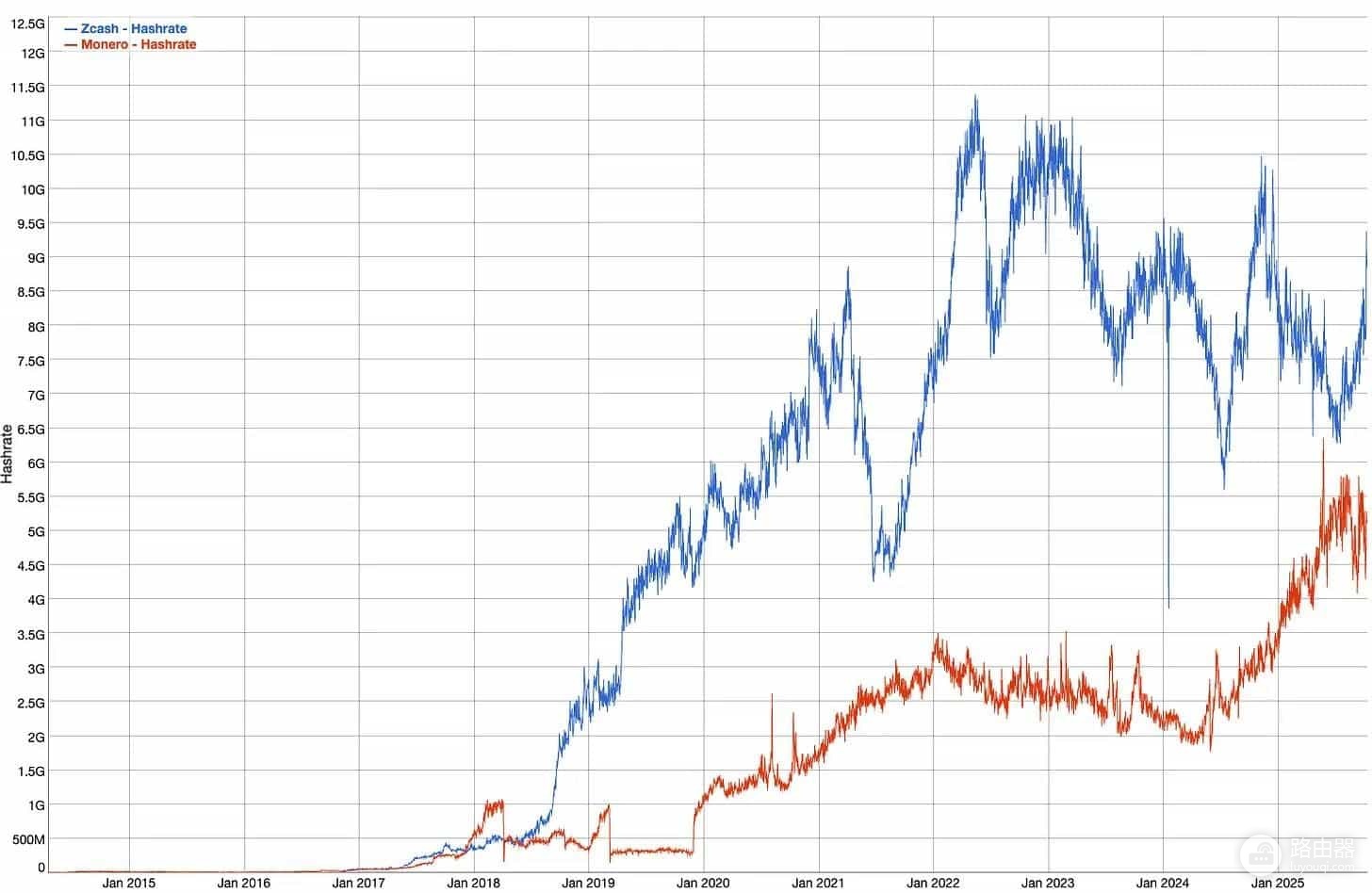 大零币ZEC为什么是隐形比特币？隐私币Zcash的优势