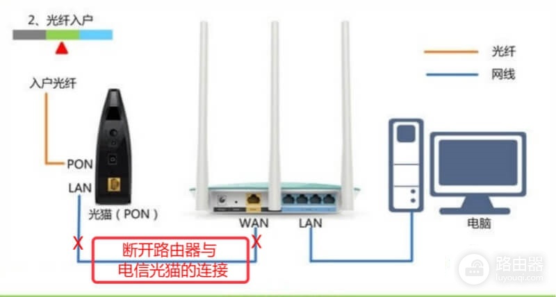 192.168.1.1跳转到联通界面?
