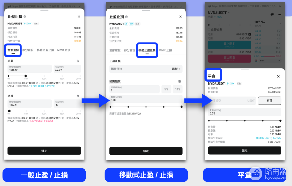 怎么在Bitget进行美股代币合约体验金操作? Bitget美股代币合约体验金操作心得