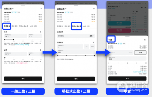 怎么在Bitget进行美股代币合约体验金操作? Bitget美股代币合约体验金操作心得