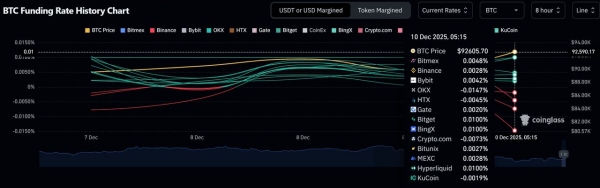 虚拟币轧空是如何形成的？资金费率能透露什么？